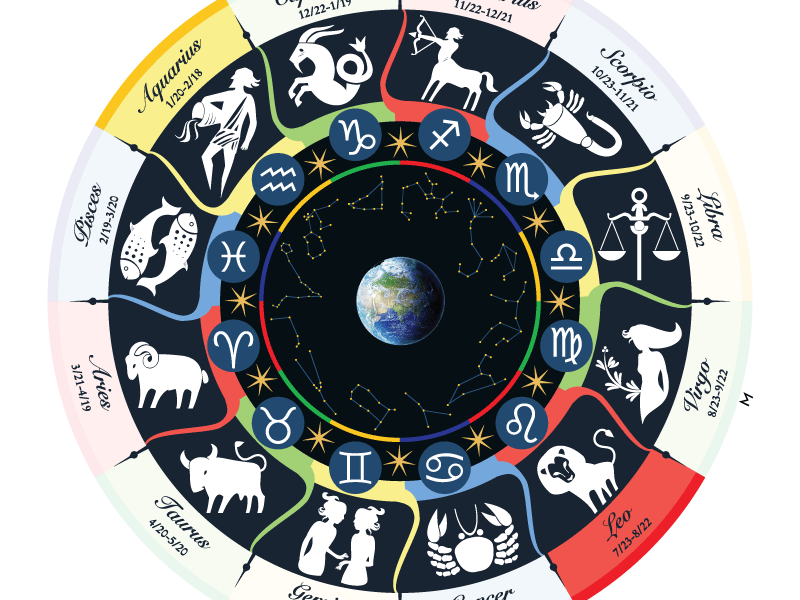 ARTÍCULO | Los Seis Ejes de la Astrología y el Principio de Polaridad